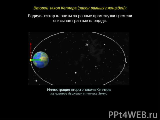 Радиус-вектор планеты за равные промежутки времени описывает равные площади.