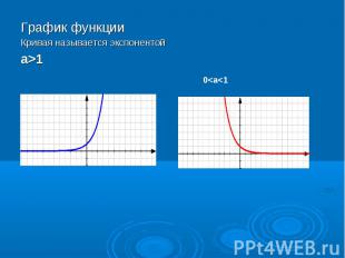 График функции График функции Кривая называется экспонентой а&gt;1