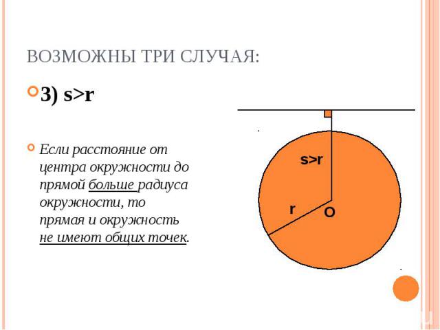 3) s>r 3) s>r Если расстояние от центра окружности до прямой больше радиуса окружности, то прямая и окружность не имеют общих точек.