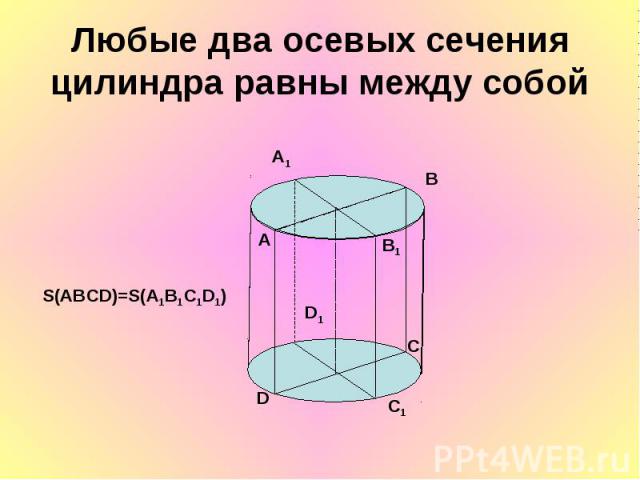 Любые два осевых сечения цилиндра равны между собой