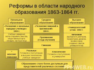 Реформы в области народного образования 1863-1864 гг.