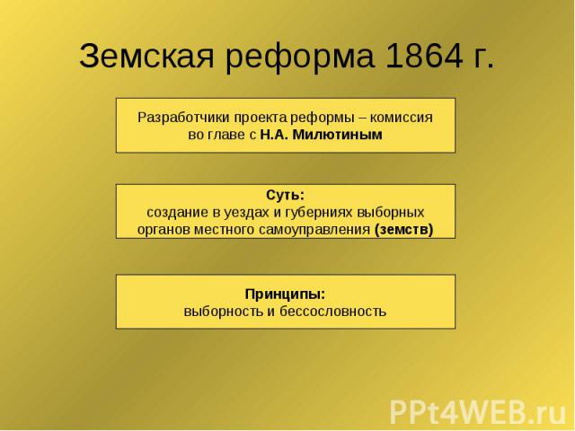 Земская реформа 1864 г.