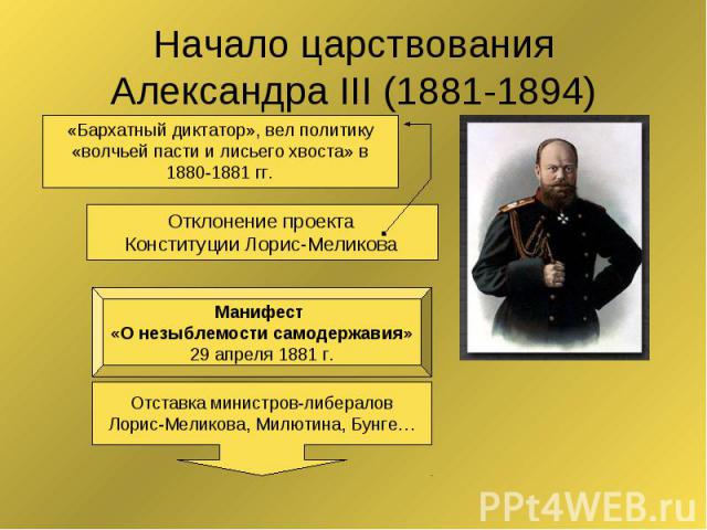 Начало царствования Александра III (1881-1894)