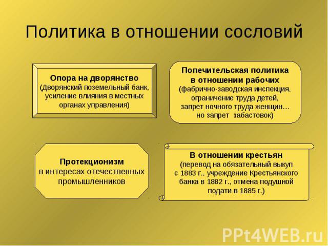 Политика в отношении сословий