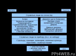 Социальная структура в XVII в.: феодалы