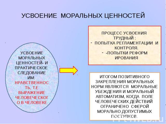 УСВОЕНИЕ МОРАЛЬНЫХ ЦЕННОСТЕЙ