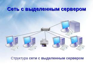 Структура сети с выделенным сервером Структура сети с выделенным сервером