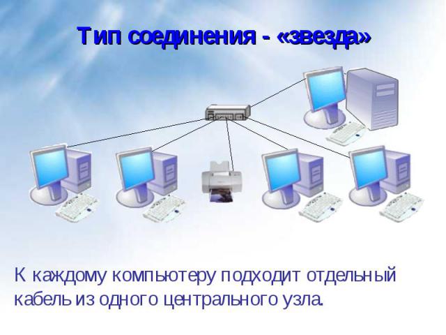 К каждому компьютеру подходит отдельный кабель из одного центрального узла. К каждому компьютеру подходит отдельный кабель из одного центрального узла.
