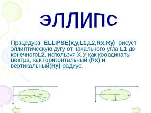 Процедура ELLIPSE(x,y,L1,L2,Rx,Ry) рисует эллиптическую дугу от начального угла