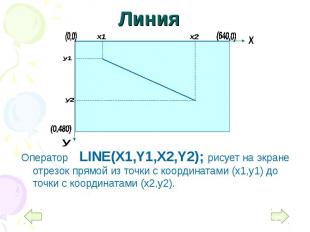 Оператор LINE(X1,Y1,X2,Y2); рисует на экране отрезок прямой из точки с координат