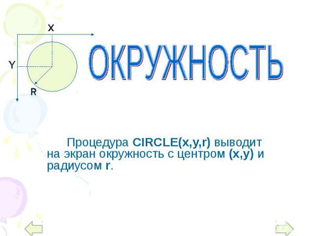 Процедура CIRCLE(x,y,r) выводит на экран окружность с центром (х,у) и радиусом r.