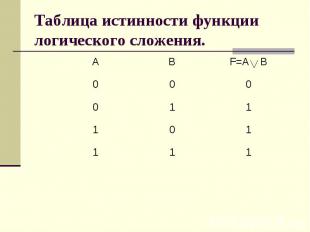 Таблица истинности функции логического сложения.