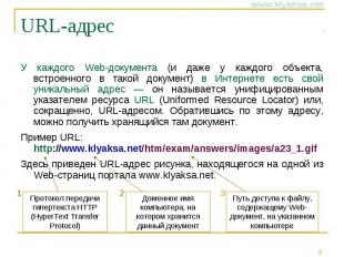 URL-адрес У каждого Web-документа (и даже у каждого объекта, встроенного в такой