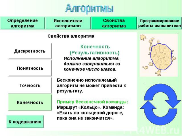 Свойства алгоритма Свойства алгоритма