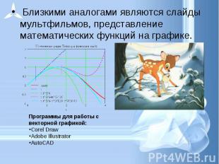 Близкими аналогами являются слайды мультфильмов, представление математических фу