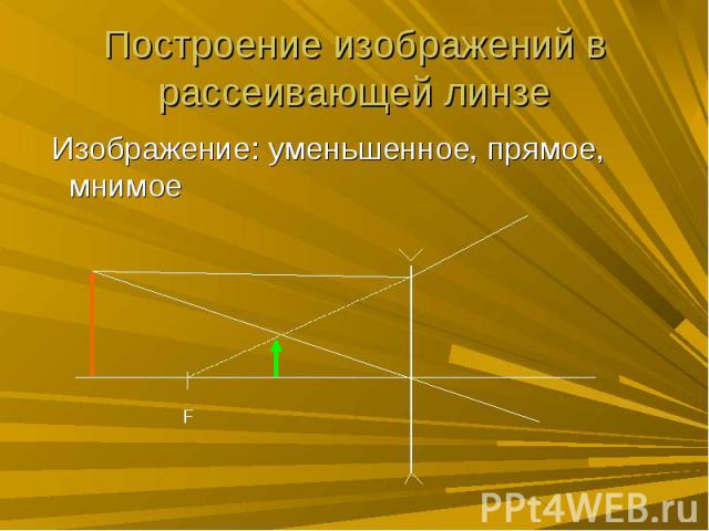 Построение изображений в рассеивающей линзе Изображение: уменьшенное, прямое, мнимое