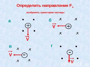 Определить направление Fл изобразить траекторию частицы