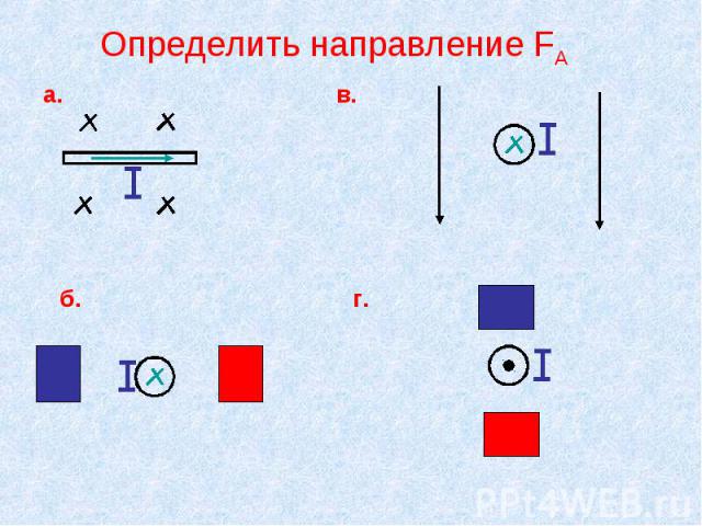 Определить направление FА