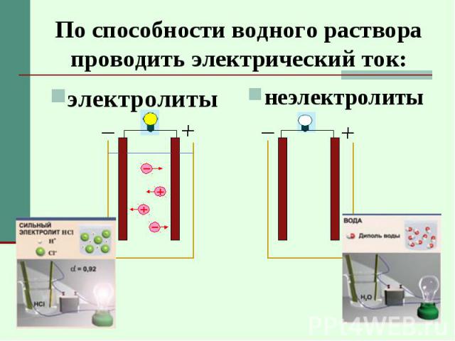 электролиты электролиты