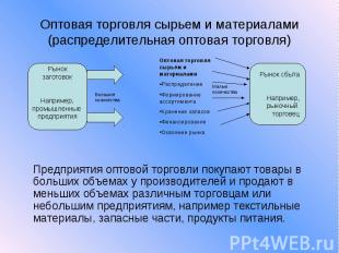 Оптовая торговля сырьем и материалами (распределительная оптовая торговля) Предп