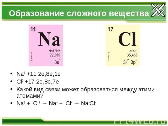 Образование сложного вещества Na0 +11 2е,8е,1е Cl0 +17 2e,8e,7e Какой вид связи может образоваться между этими атомами? Na0 + Cl0 → Na+ + Cl- → Na+Cl-