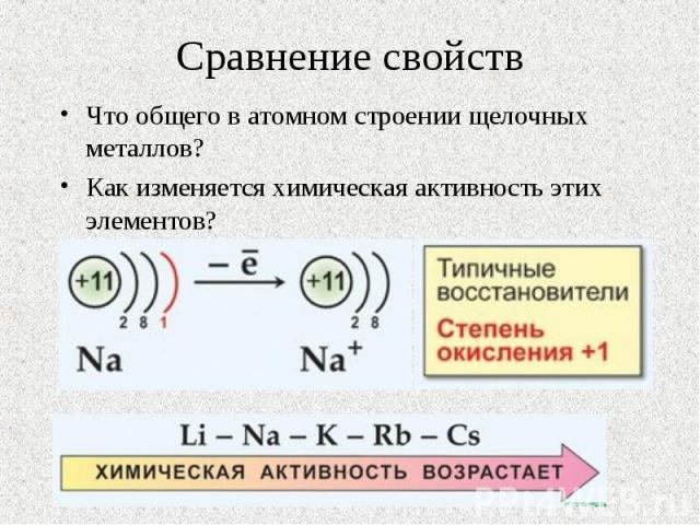 Сравнение свойств Что общего в атомном строении щелочных металлов? Как изменяется химическая активность этих элементов?