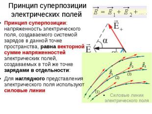 Принцип суперпозиции электрических полей Силовые линии электрического поля