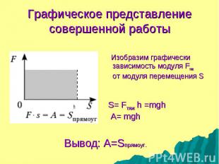 Изобразим графически зависимость модуля Fтяж oт модуля перемещения S