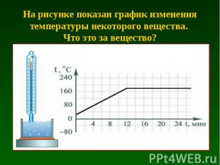 На рисунке показан график изменения температуры некоторого вещества. Что это за