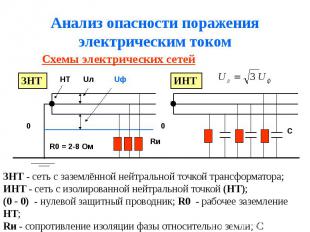 Анализ опасности поражения электрическим током