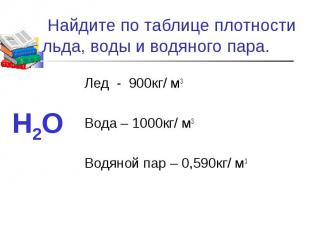 Лед - 900кг/ м3 Лед - 900кг/ м3 Вода – 1000кг/ м3 Водяной пар – 0,590кг/ м3