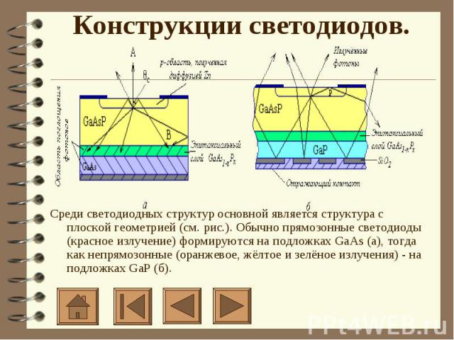 Среди светодиодных структур основной является структура с плоской геометрией (см. рис.). Обычно прямозонные светодиоды (красное излучение) формируются на подложках GaAs (а), тогда как непрямозонные (оранжевое, жёлтое и зелёное излучения) - на подлож…