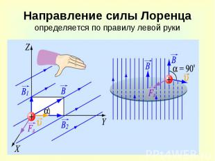 Направление силы Лоренца определяется по правилу левой руки