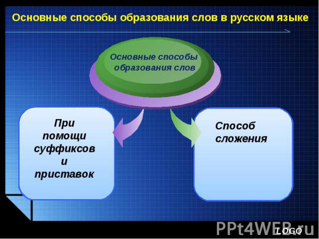 Основные способы образования слов в русском языке
