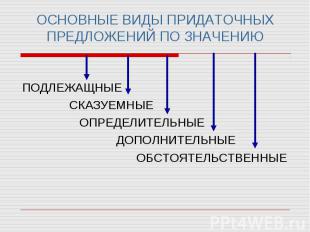 ОСНОВНЫЕ ВИДЫ ПРИДАТОЧНЫХ ПРЕДЛОЖЕНИЙ ПО ЗНАЧЕНИЮ ПОДЛЕЖАЩНЫЕ СКАЗУЕМНЫЕ ОПРЕДЕЛ