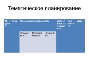 Тематическое планирование