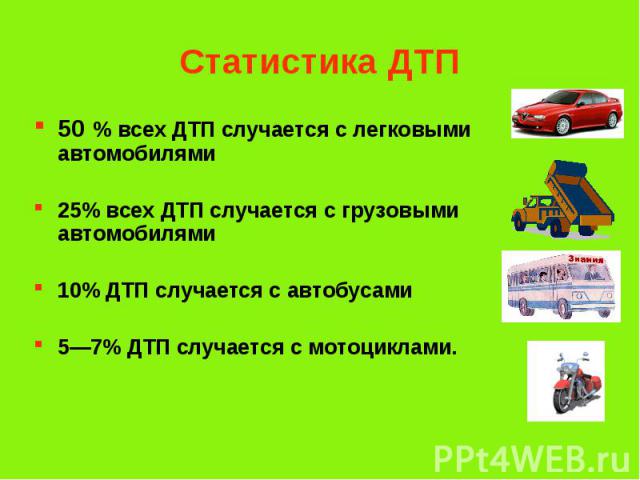 Статистика ДТП 50 % всех ДТП случается с легковыми автомобилями 25% всех ДТП случается с грузовыми автомобилями 10% ДТП случается с автобусами 5—7% ДТП случается с мотоциклами.