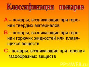 А – пожары, возникающие при горе-нии твердых материалов А – пожары, возникающие