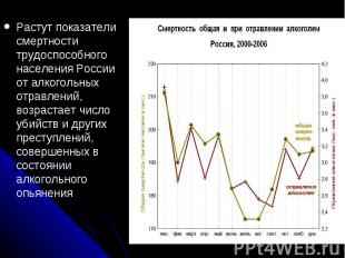 Растут показатели смертности трудоспособного населения России от алкогольных отр