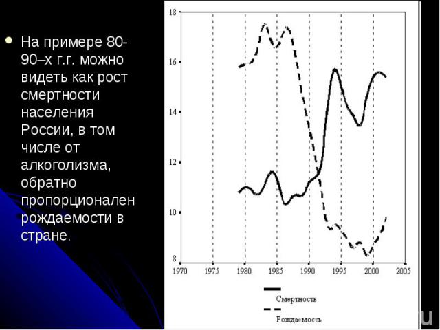 На примере 80-90–х г.г. можно видеть как рост смертности населения России, в том числе от алкоголизма, обратно пропорционален рождаемости в стране. На примере 80-90–х г.г. можно видеть как рост смертности населения России, в том числе от алкоголизма…