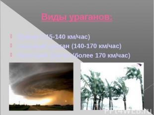 Ураган (115-140 км/час) Ураган (115-140 км/час) Сильный ураган (140-170 км/час)