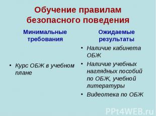 Минимальные требования Минимальные требования Курс ОБЖ в учебном плане