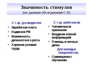 Значимость стимулов (по данным обследования С/Б) С т.зр. руководителя Заработная