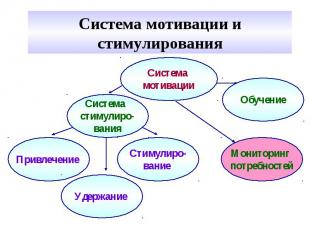 Система мотивации и стимулирования