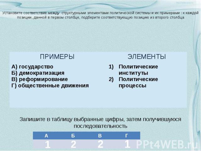 Установите соответствие между структурными элементами политической системы и их примерами : к каждой позиции, данной в первом столбце, подберите соответствующую позицию из второго столбца