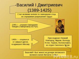 Василий I Дмитриевич (1389-1425)