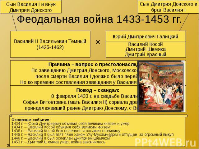 Феодальная война 1433-1453 гг.