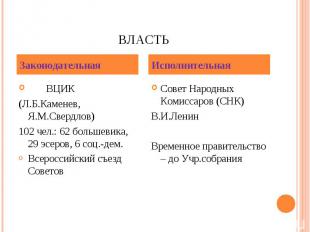ВЦИК ВЦИК (Л.Б.Каменев, Я.М.Свердлов) 102 чел.: 62 большевика, 29 эсеров, 6 соц.