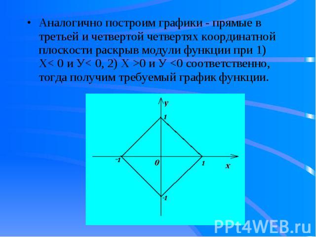 Аналогично построим графики - прямые в третьей и четвертой четвертях координатной плоскости раскрыв модули функции при 1) Х< 0 и У< 0, 2) Х >0 и У <0 соответственно, тогда получим требуемый график функции. Аналогично построим графики - п…