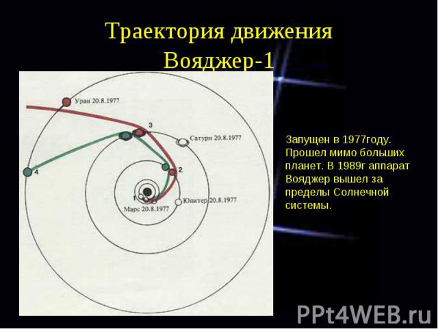 Траектория движения Вояджер-1